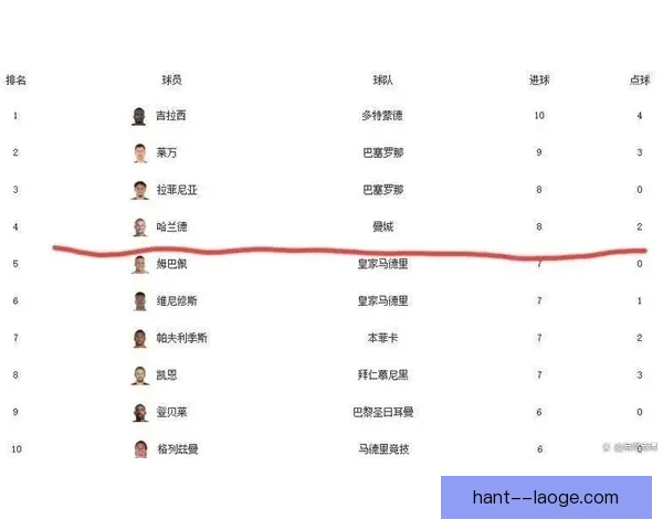 以欧冠射手榜实时更新为核心教你快速查看最新进球数据权威渠道与实用方法
